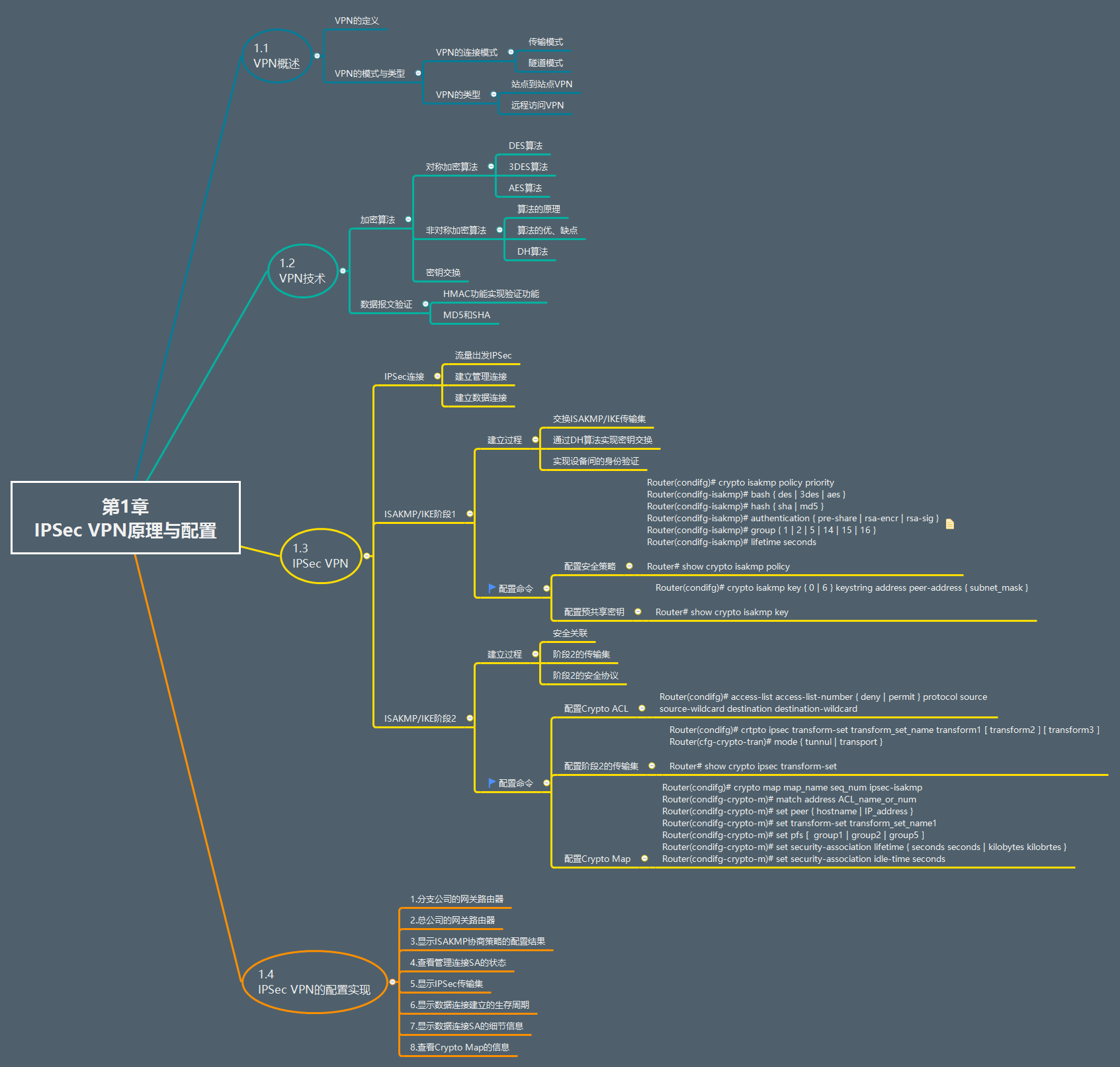 IPSec VPN原理与配置.png
