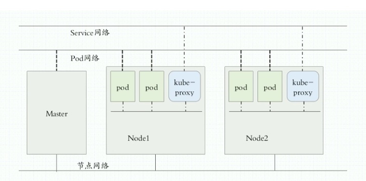 三条网络.png 三条网络.png