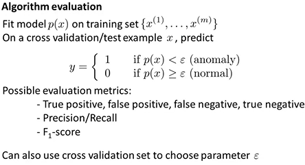 Algorithm evaluation