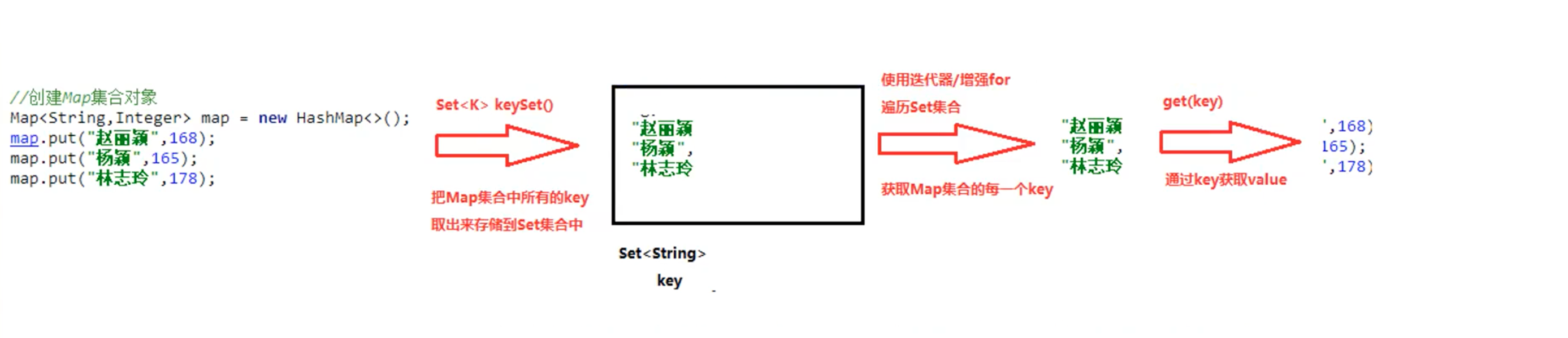 034Map接口集合 - 图1