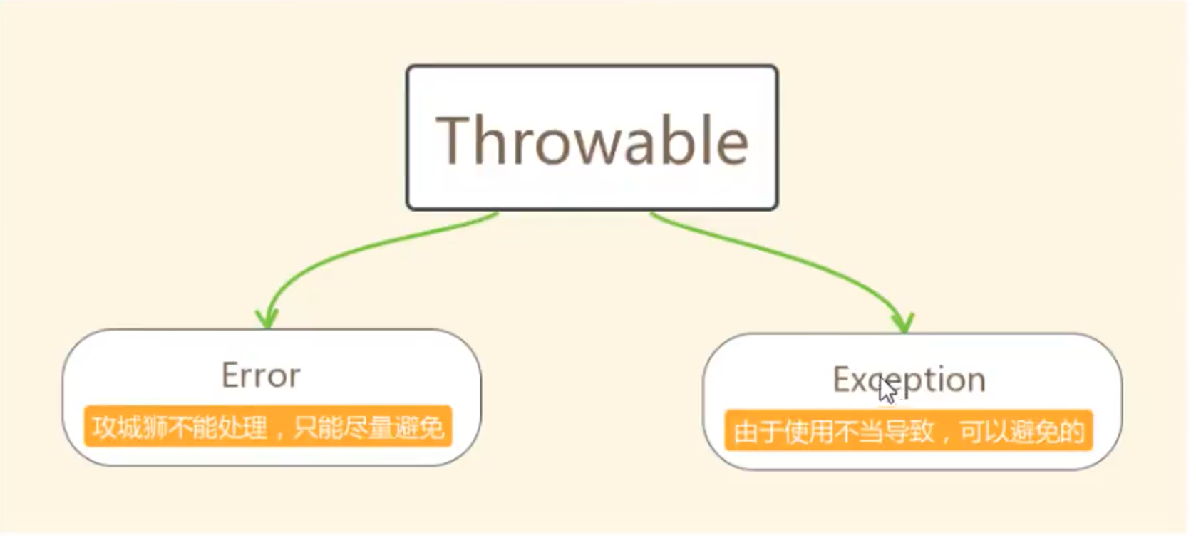 035异常体系 - 图1