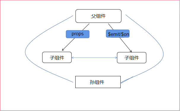 003组件 - 图2