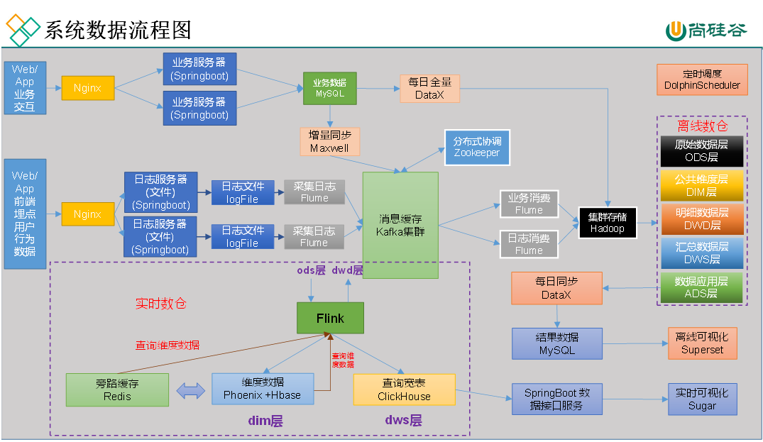 image-20230426233006098