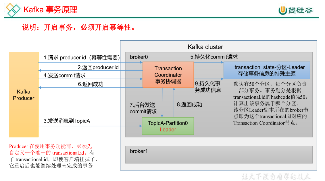 image-20230428154752478