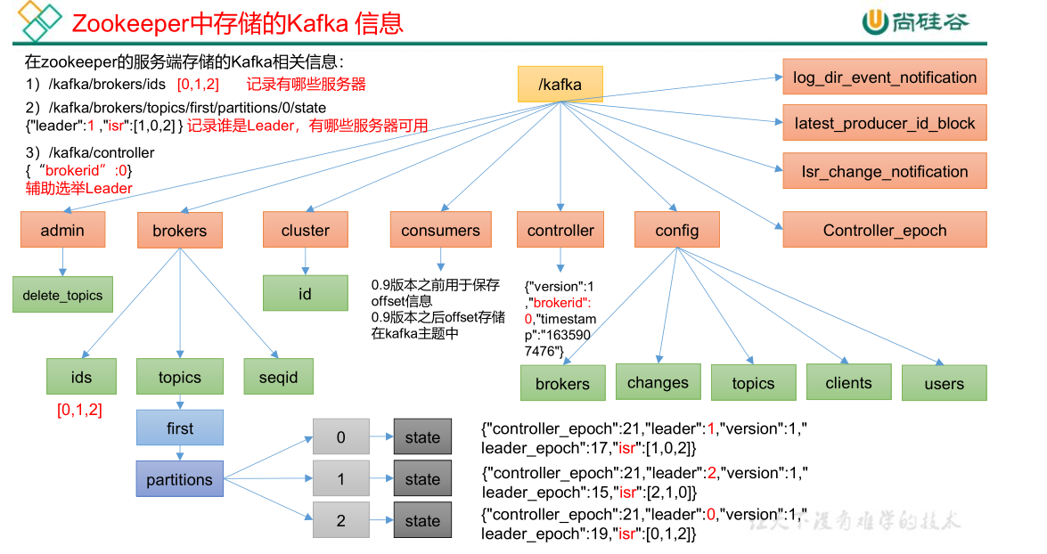 image-20230503225140019