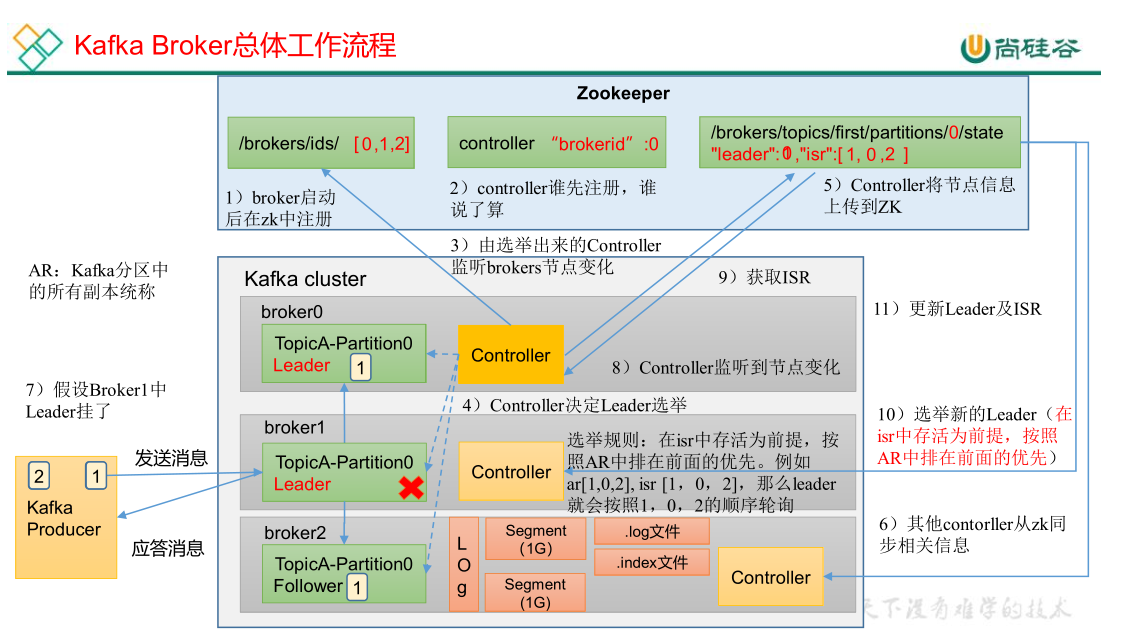 image-20230503225259694