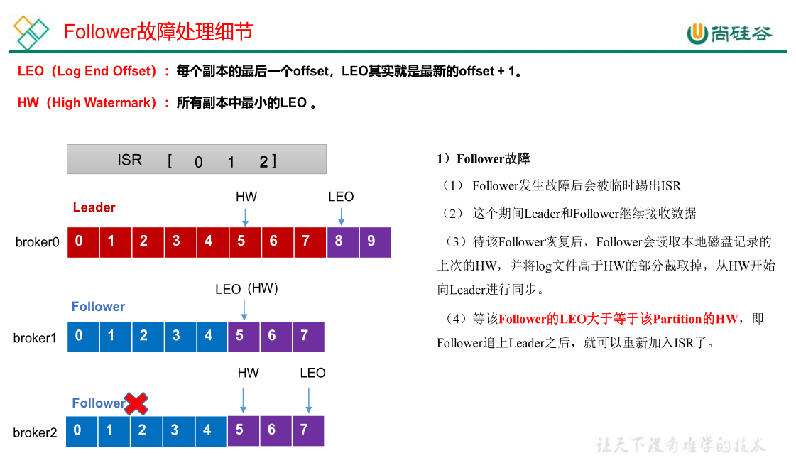 image-20230503231437092