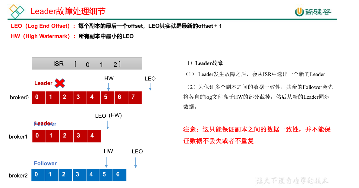 image-20230503231507905