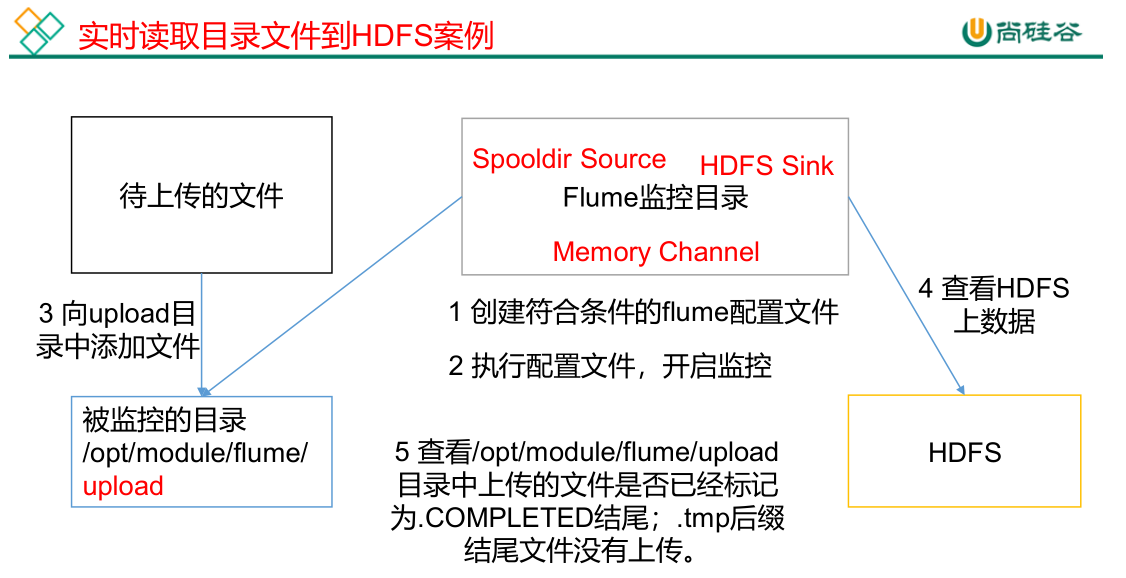 image-20230505175242130