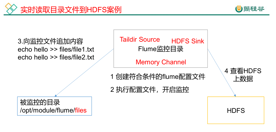 image-20230505175422818