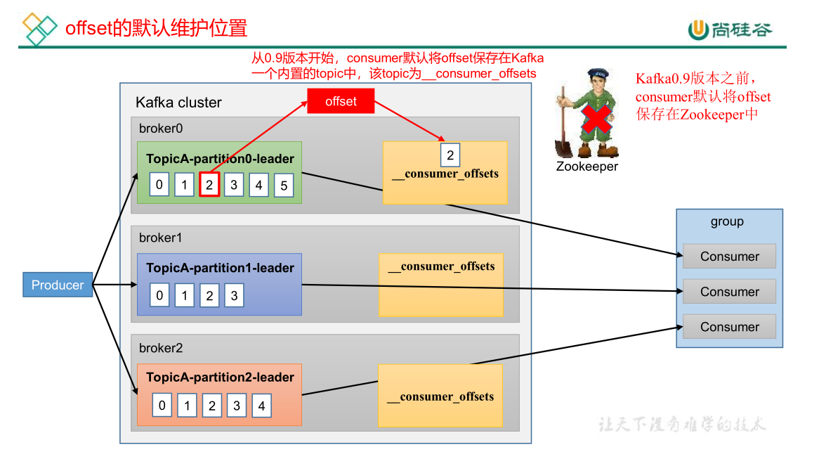 image-20230520235452353