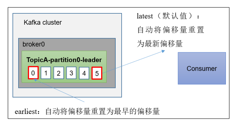 image-20230521001240507