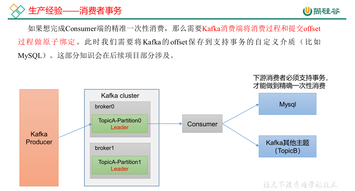 image-20230521002127636