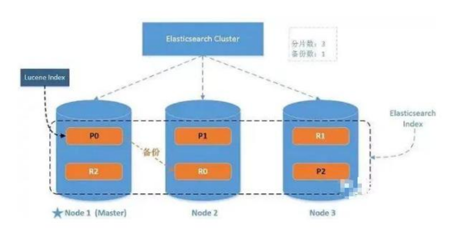 image-20230521163302271