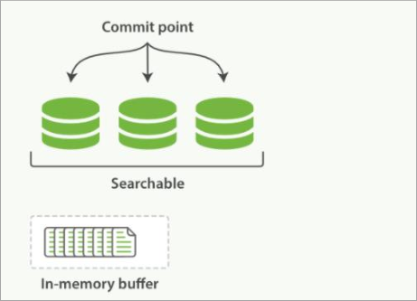 image-20230521184530401