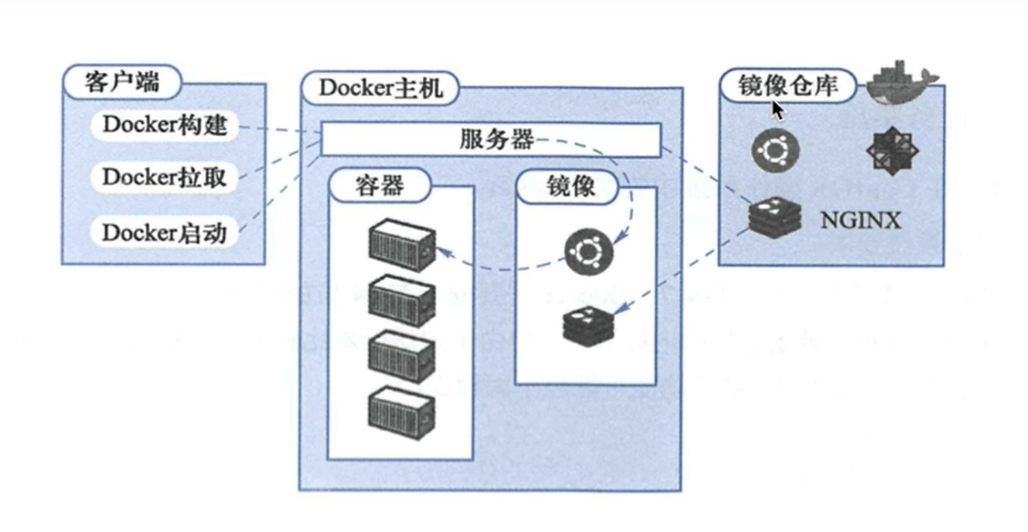 image-20230606151304523