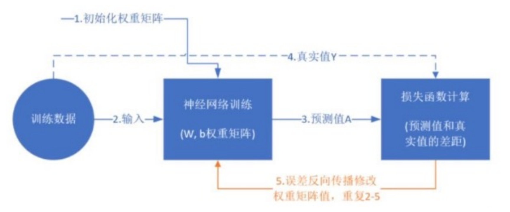 image-20230616211205201