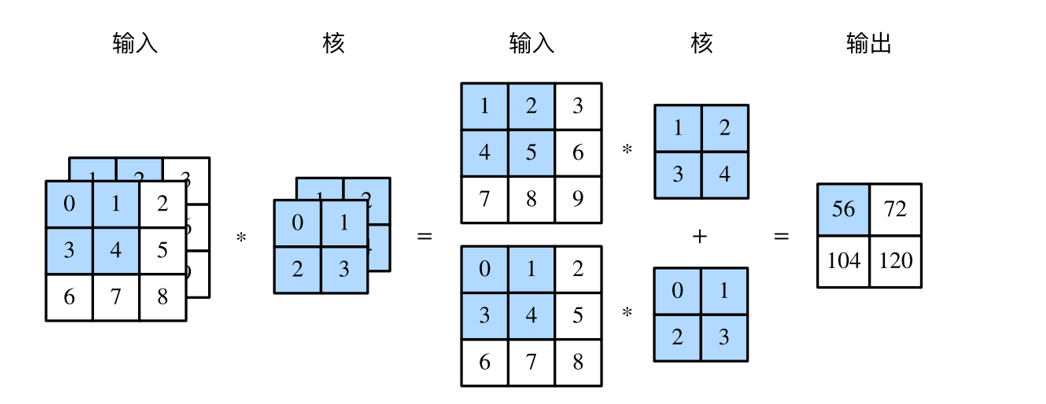 image-20230618134254873