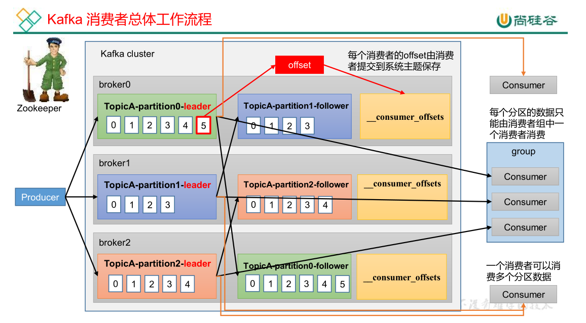 image-20230517235750314