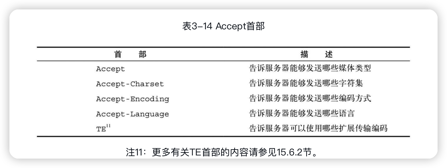 字段解释