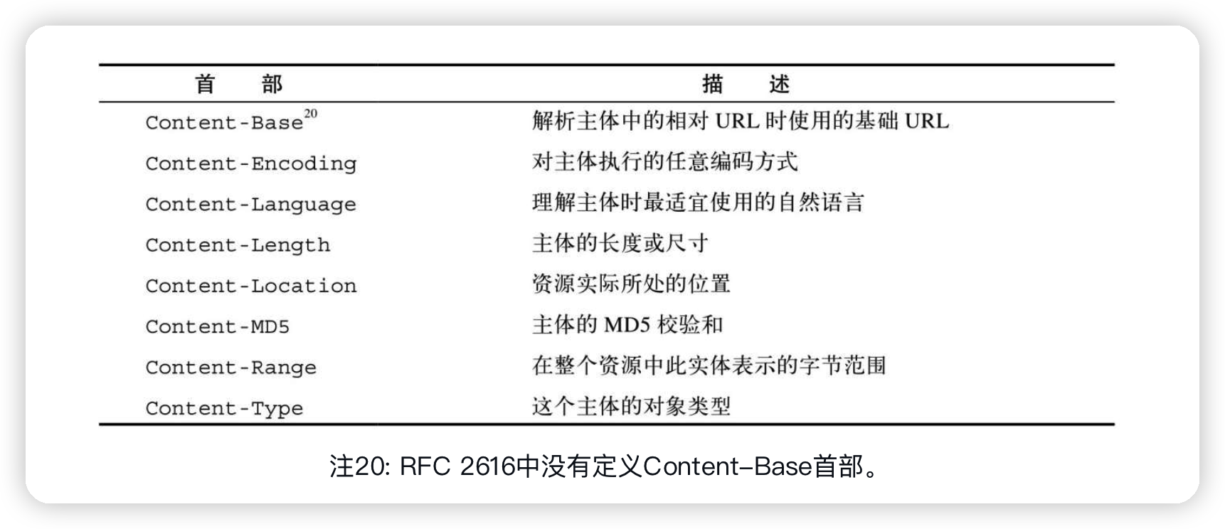 内容首部