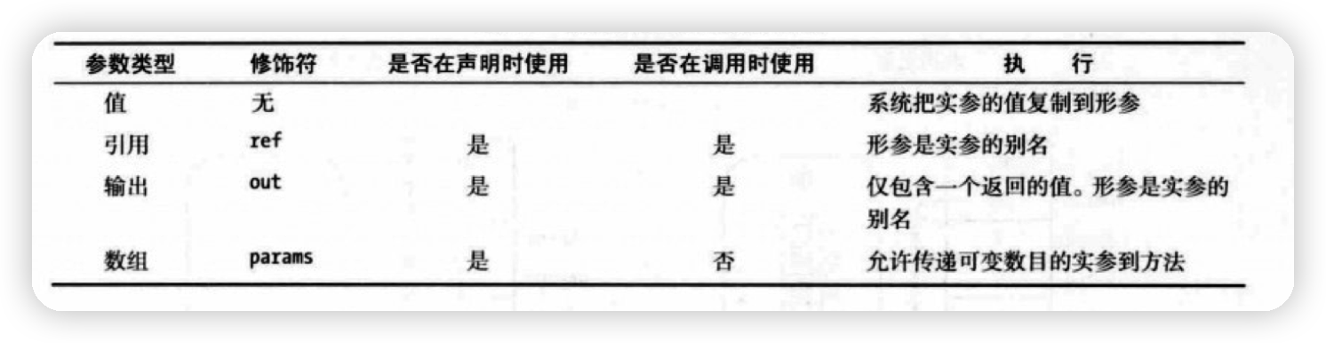 参数类型总结