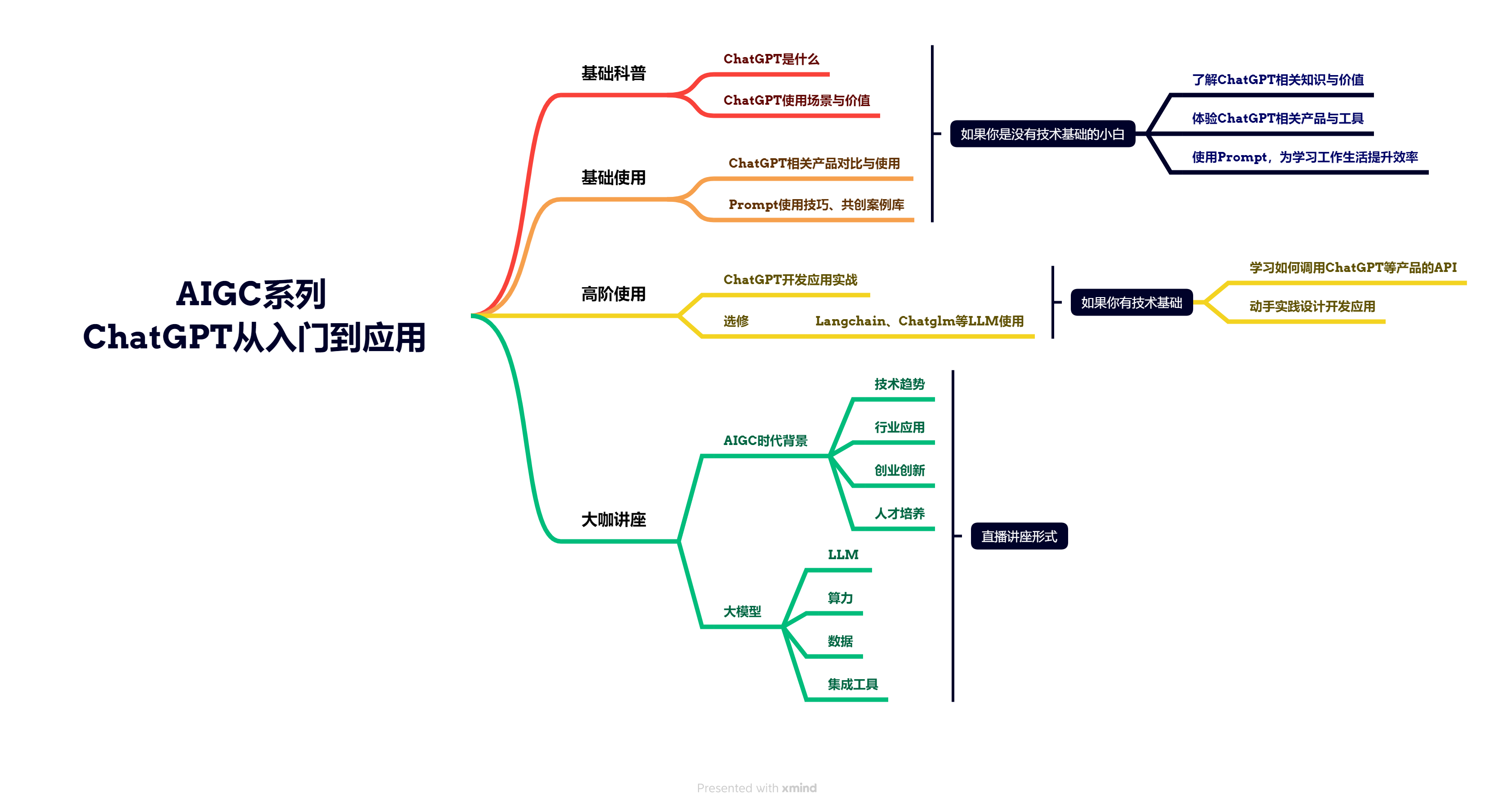 四月datawhale 活动