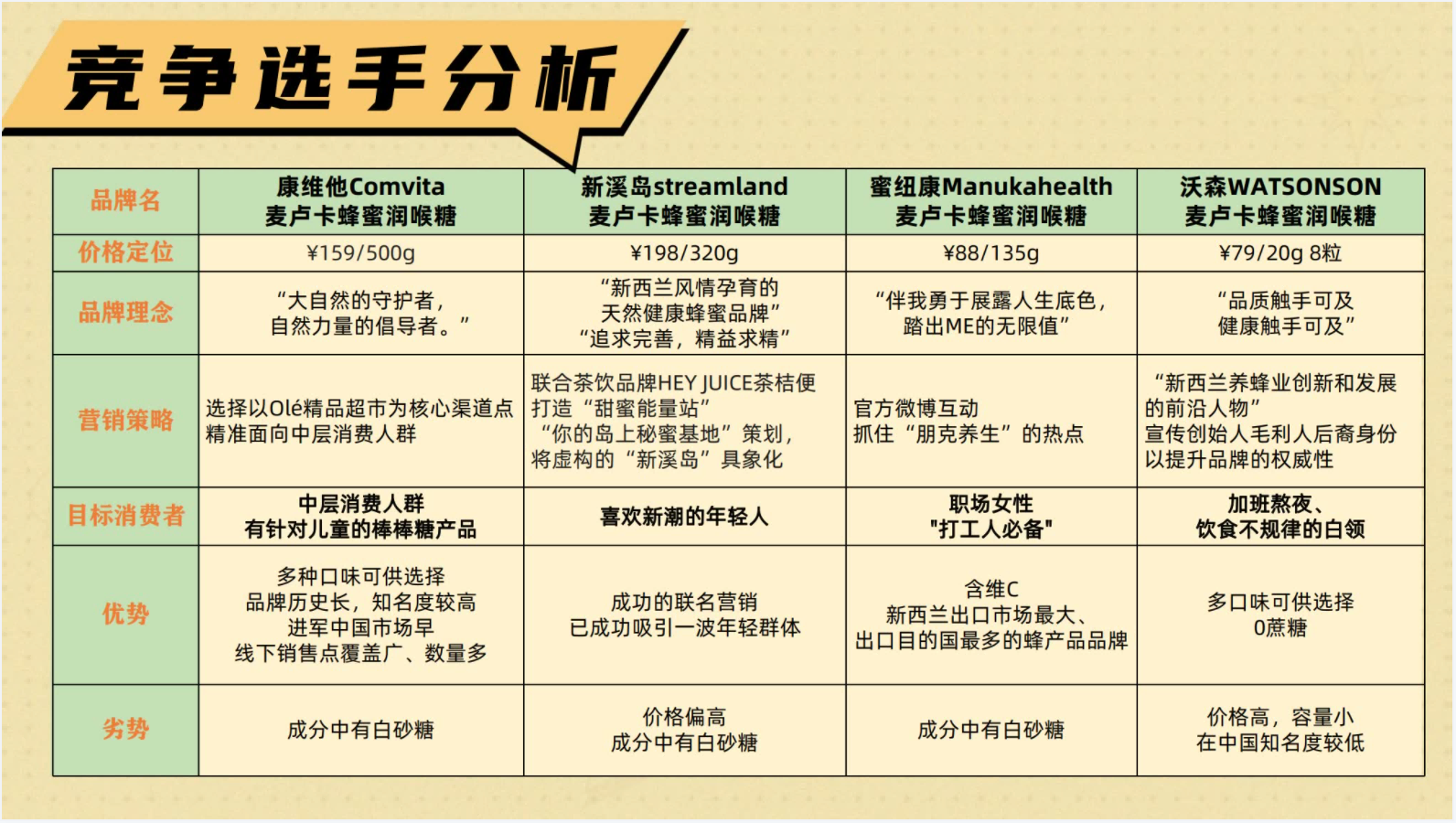 瑞琪奥兰策划案图片3