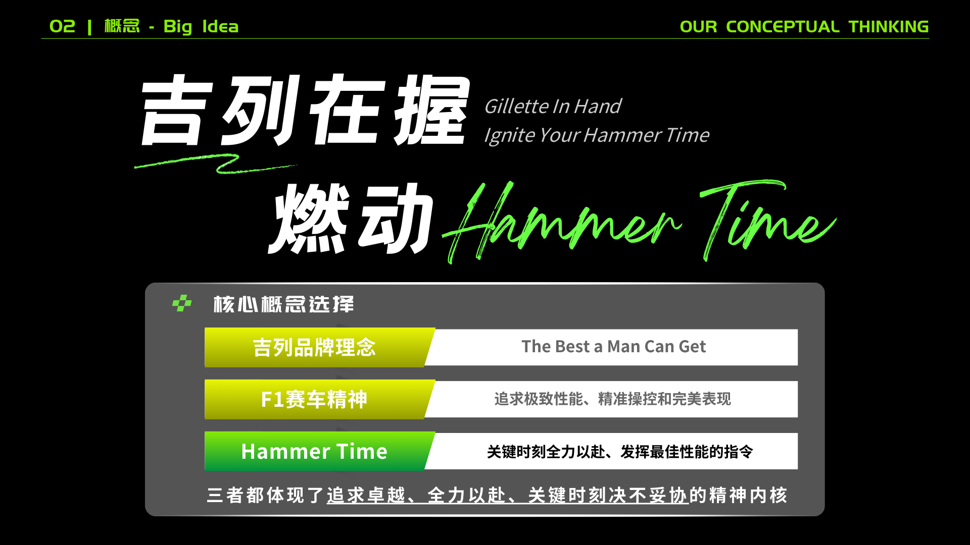 吉列Hammer Time图片2