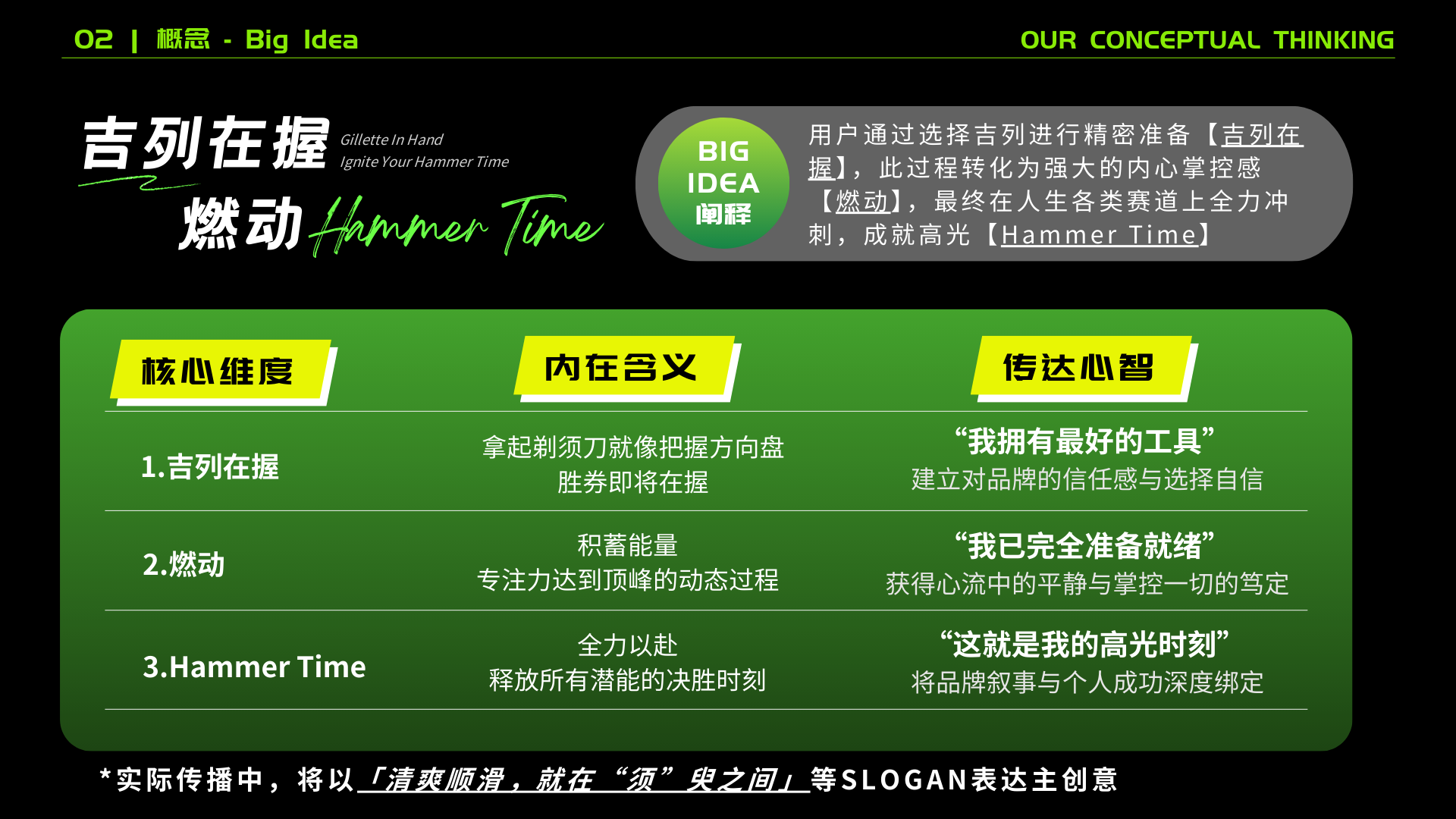 吉列Hammer Time图片3