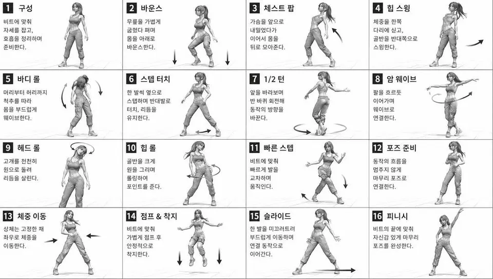 Dance Movement Reference Sheet