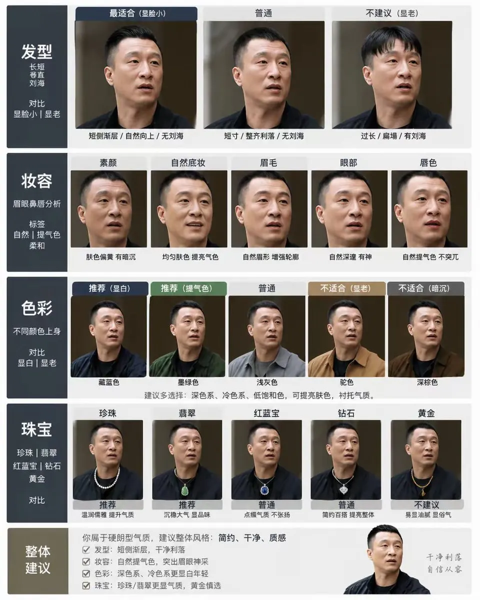个人形象分析图卡