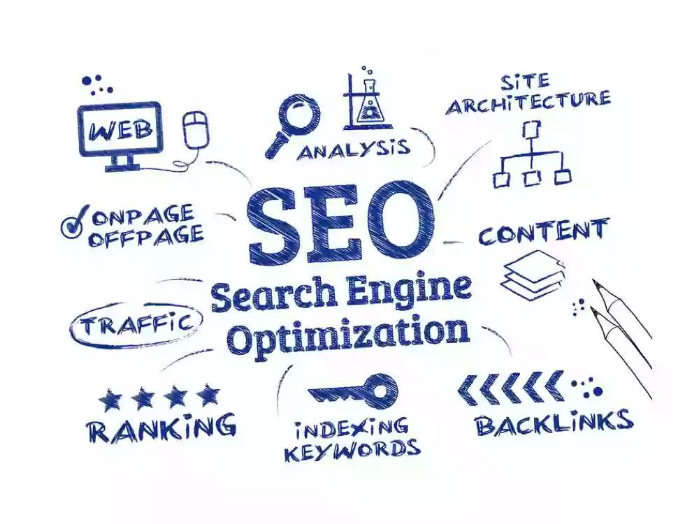 SEO 优化