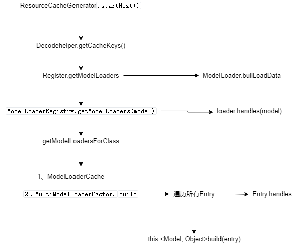resouceCacheGenerator