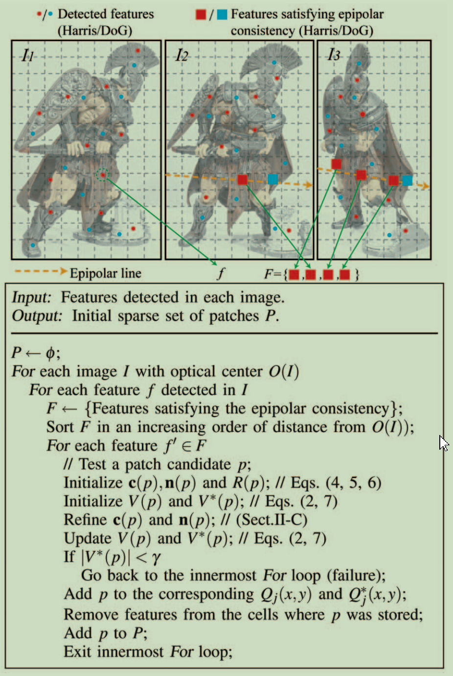 pmvs_feature_matching