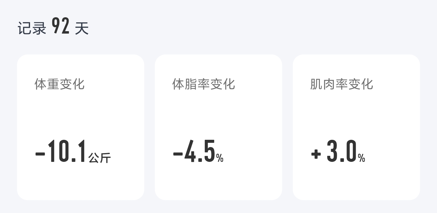 身体数据