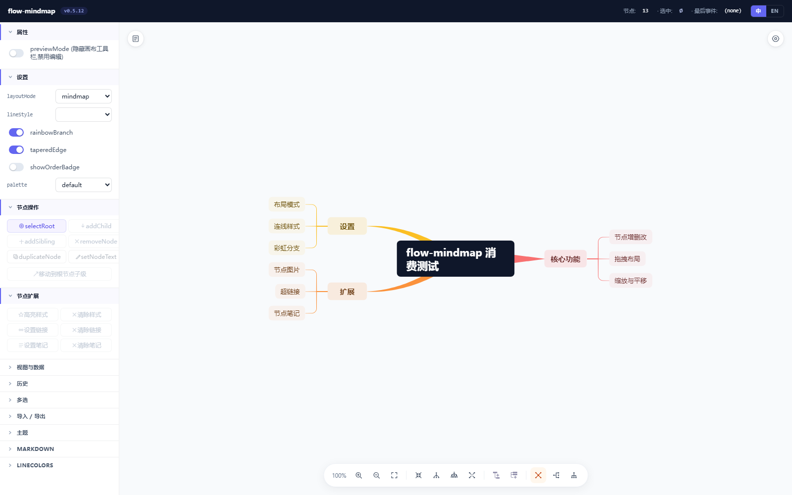flow-mindmap overview
