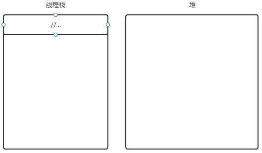 CLR加载到进程中，堆初始化，线程栈已创建，马上调用M3