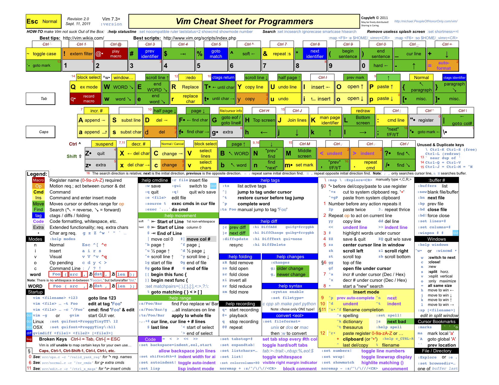vim_cheat_sheet_for_programmers_screen
