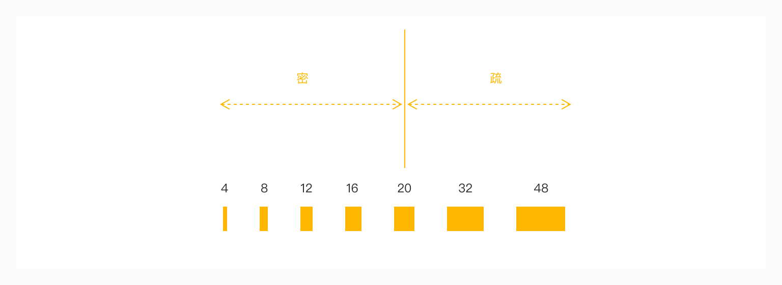 spacing_scale