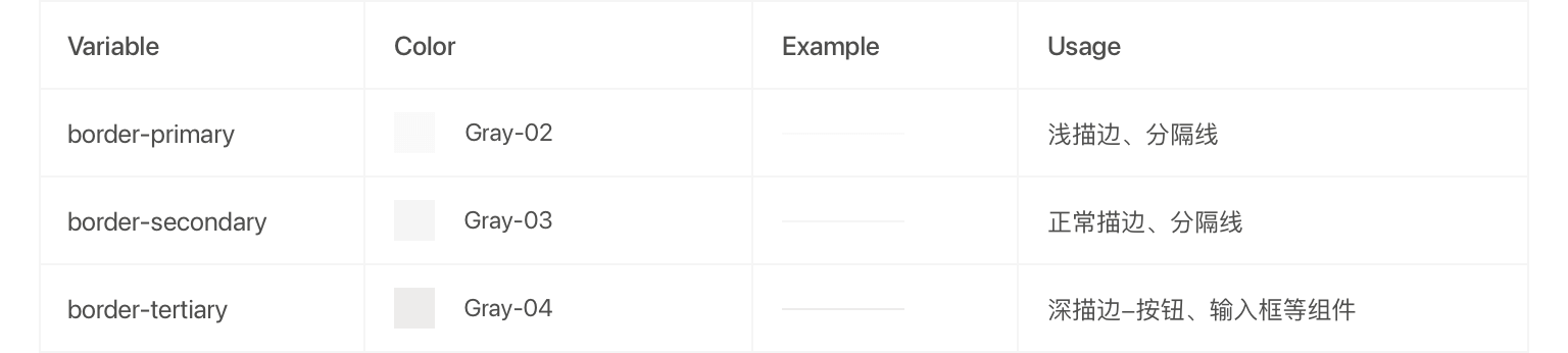 variable_border