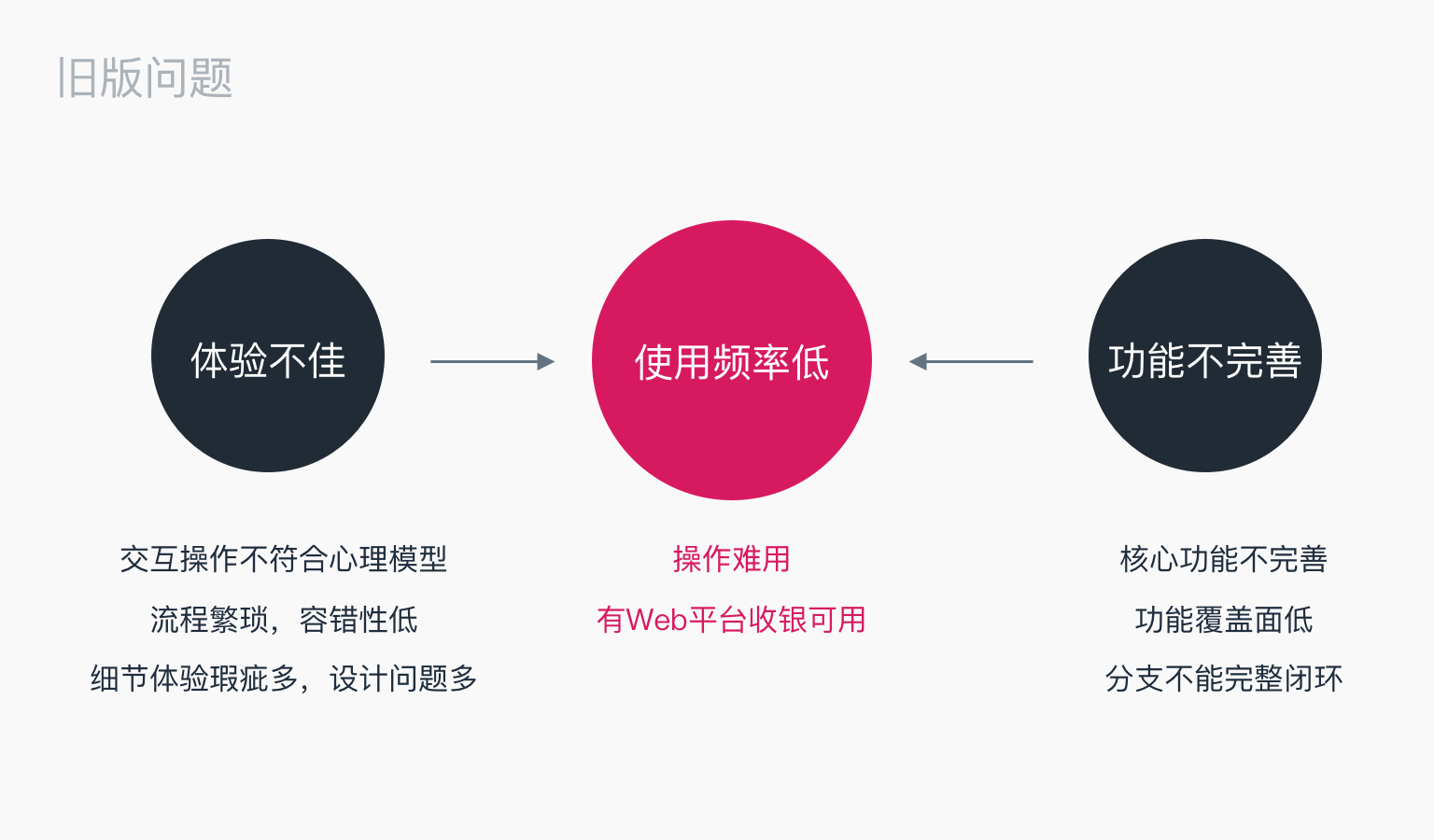 旧版问题
