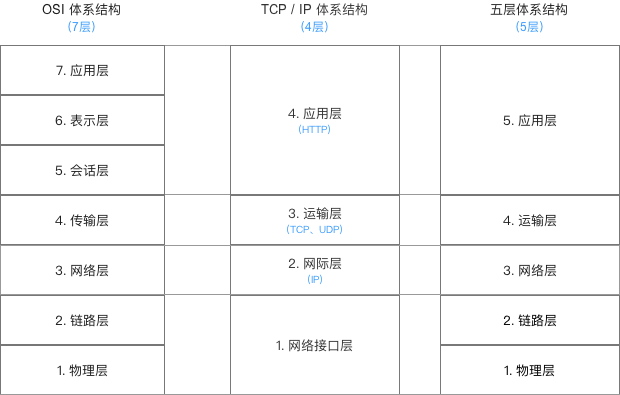 TCPIP