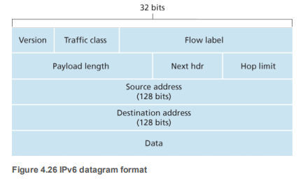 ip-v6-format