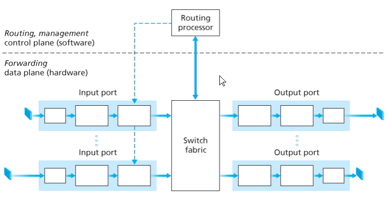 router-architecture