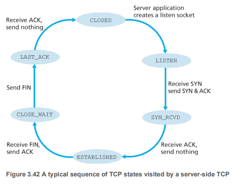 tcp-client-stat