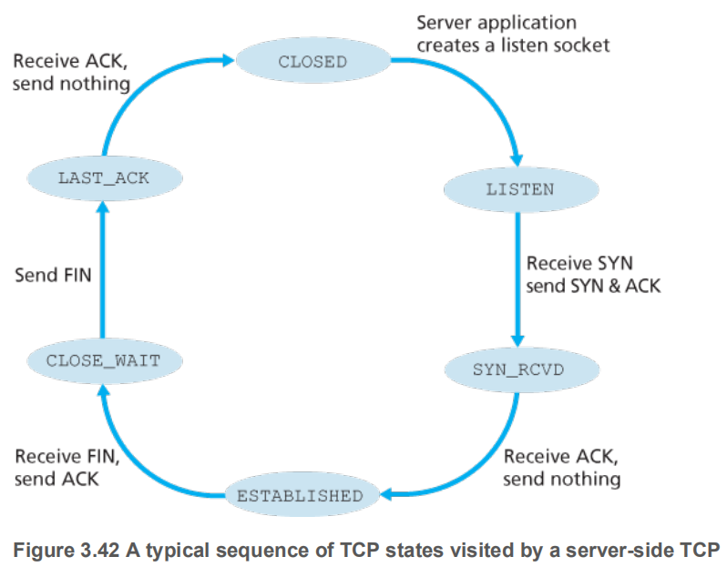 tcp-server-stat