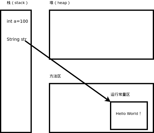 引用数据类型存放内存