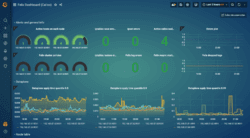 使用 Prometheus-Operator 监控 Calico