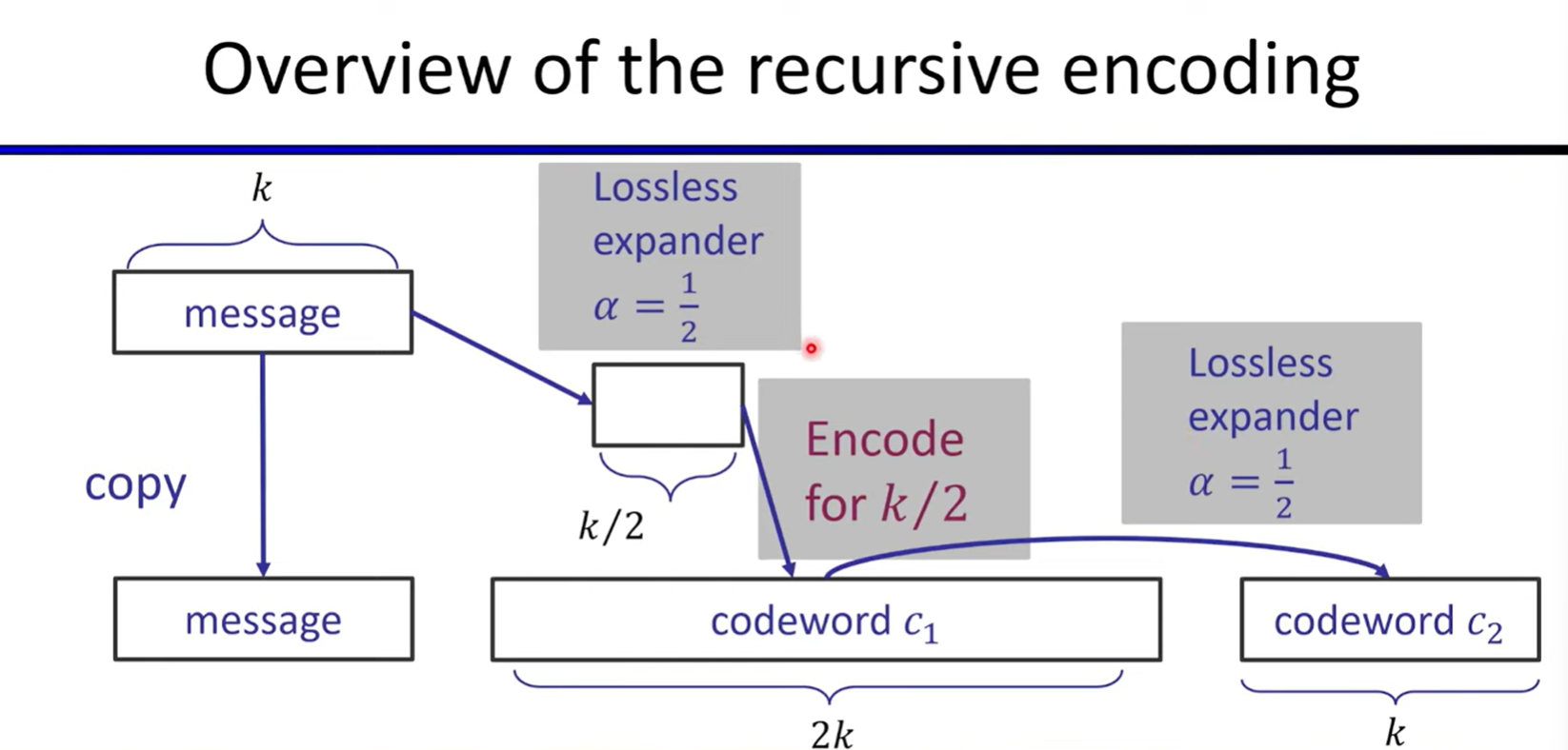 image-20230711141612937